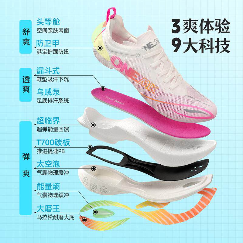 ONEMIX Carbon-Plated Running S - đánh giá và giá Running Shoe Carbon
